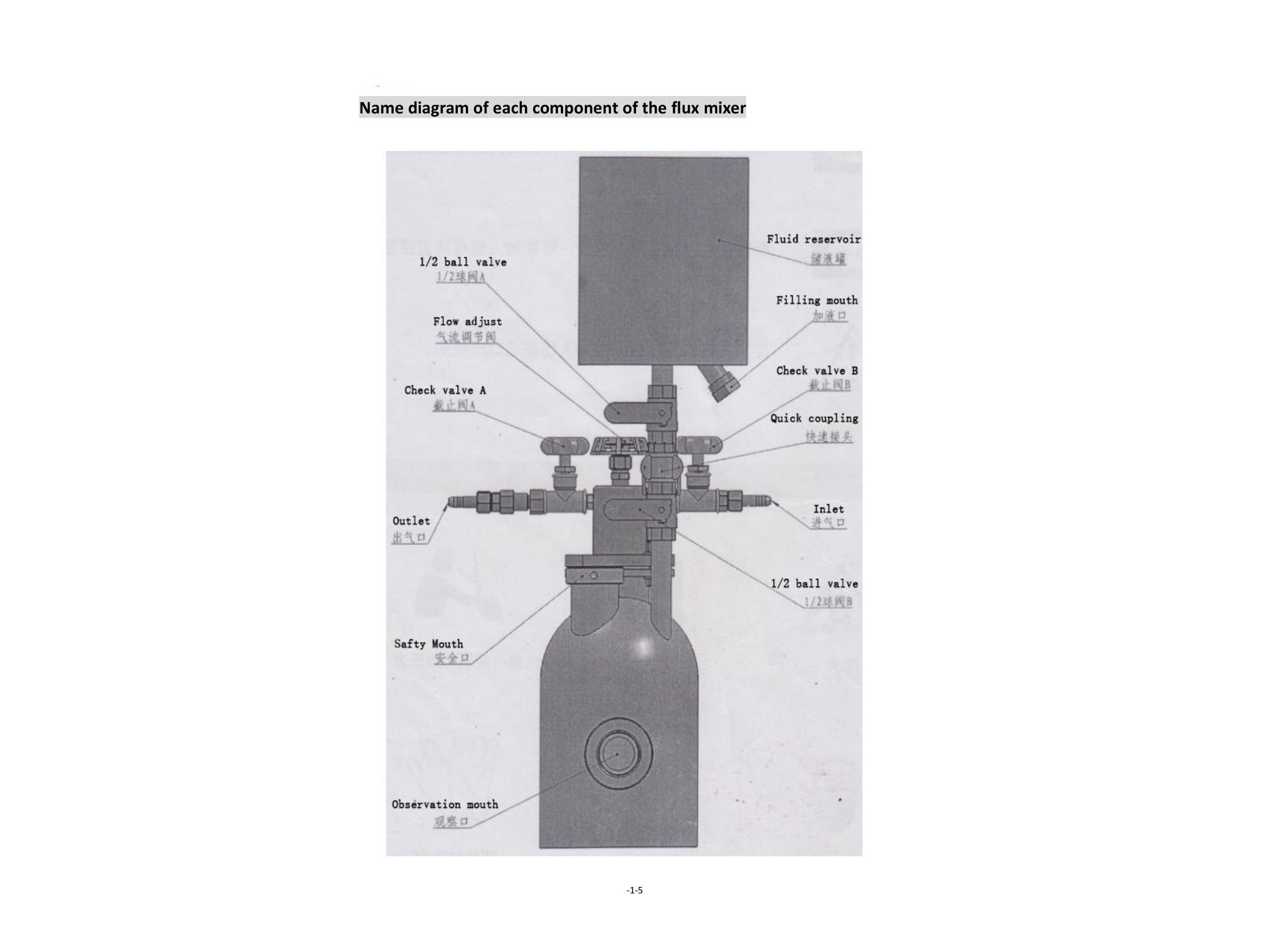 Brazing Flux Mixer